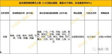 韵达快递最新爆料 第3张 韵达快递最新爆料 第3张